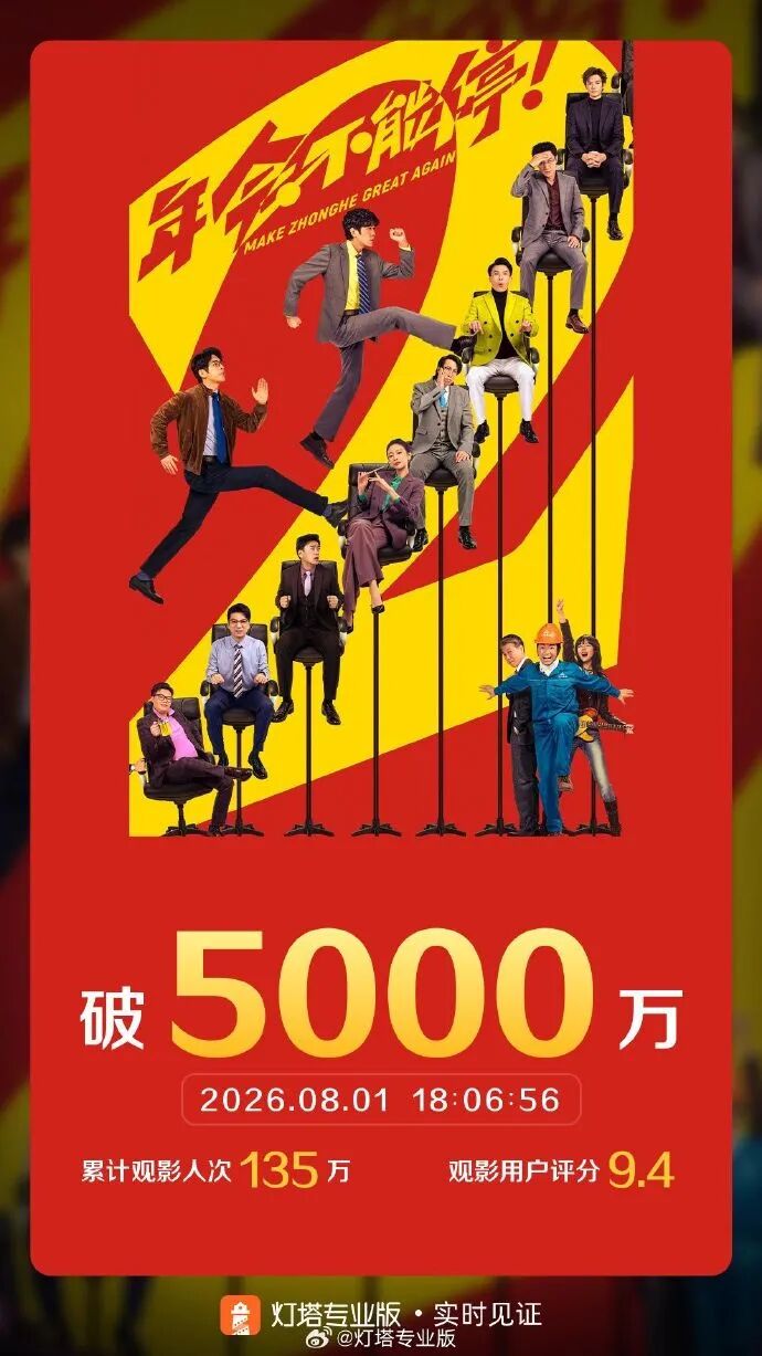 《年会不能停!2》豆瓣开分7.0,低于前作,现暂列2026年暑期档已上映真人电影第三名,上映首日票房破5000万_新浪财经_新浪网
