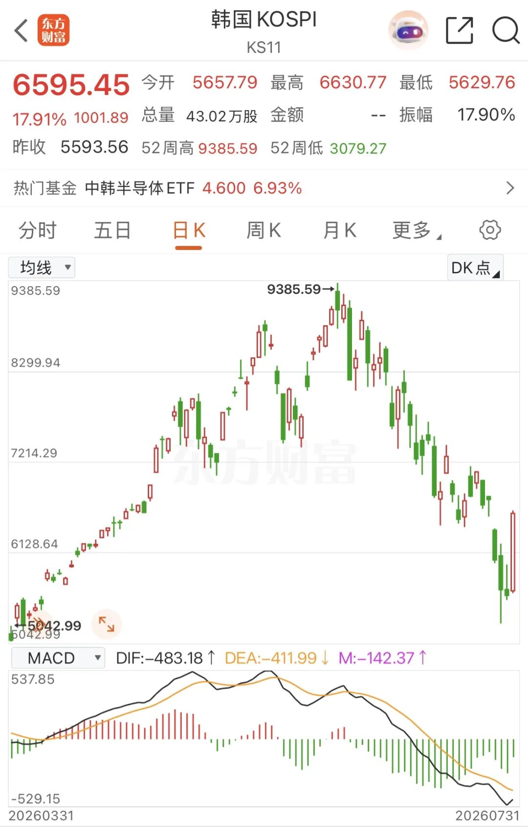 8700亿强平！韩国狂欢后剩“一地鸡毛”