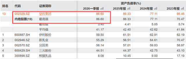 图片来源：Wind