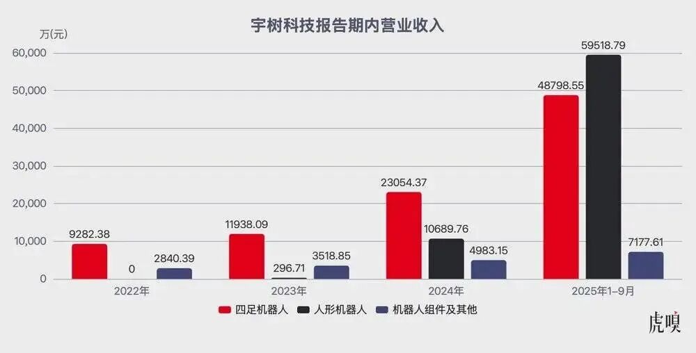 图源：虎嗅