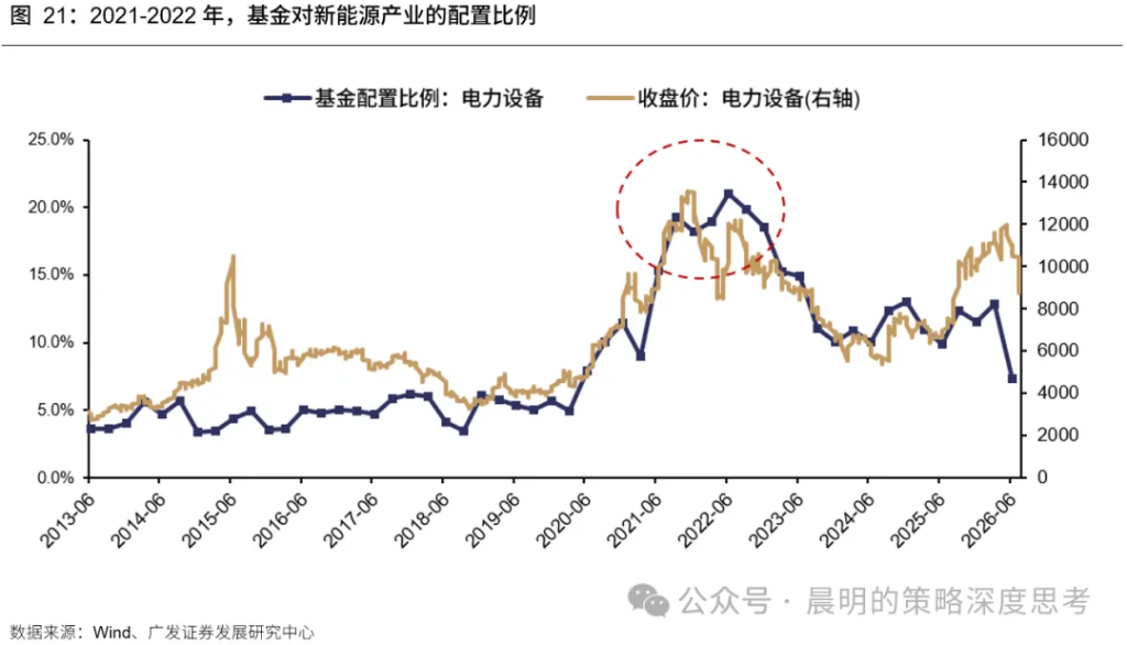 本文来源：广发策略刘晨明、郑恺、李如娟