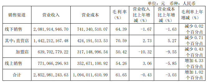 太平鸟2026上半年线上线下渠道营收情况