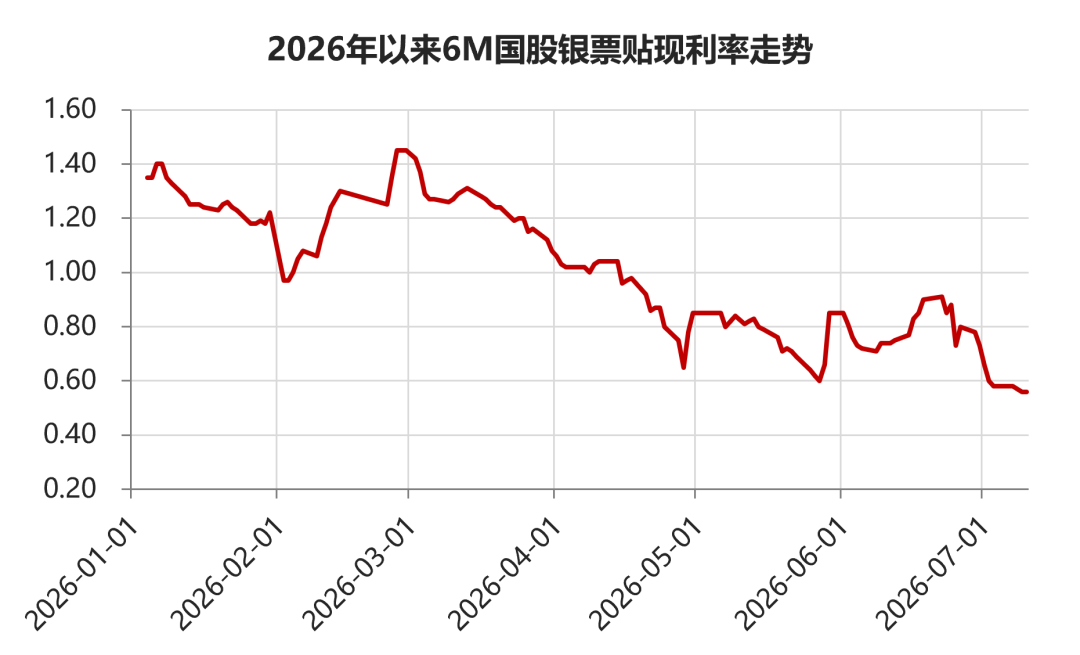 数据来源：市场信息整理