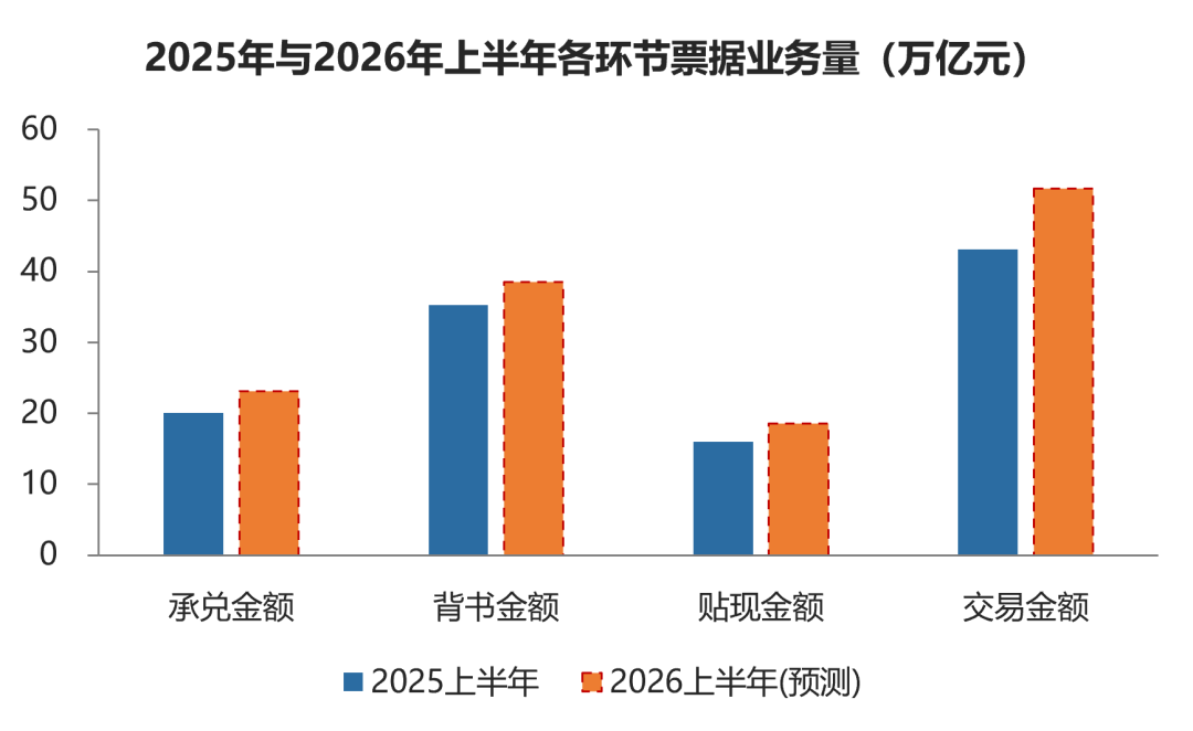 数据来源：市场机构预测