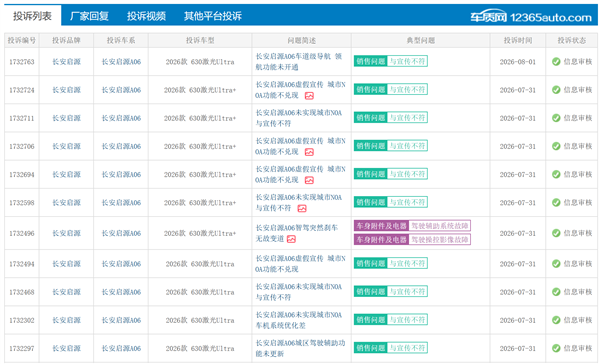 长安启源A06遭集体投诉 	！车主：城区NOA不落地 1万多买的激光雷达有啥用