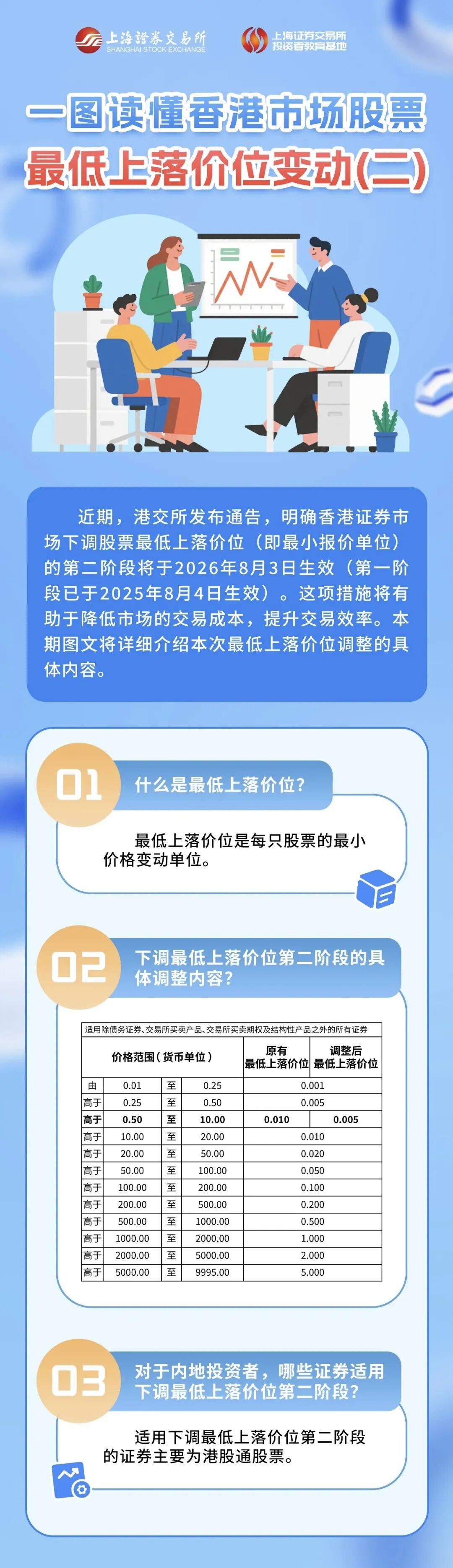 校对：王玥