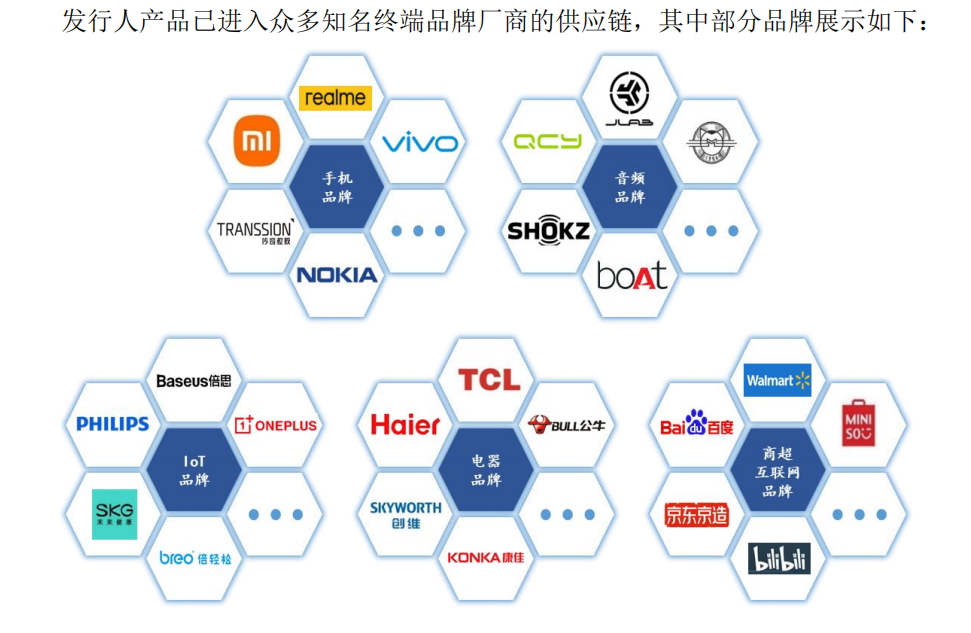 来源：杰理科技招股说明书
