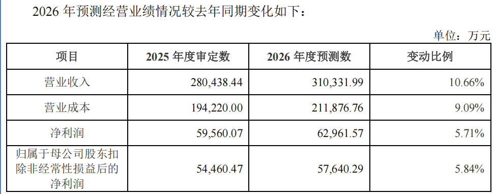 来源：杰理科技招股说明书