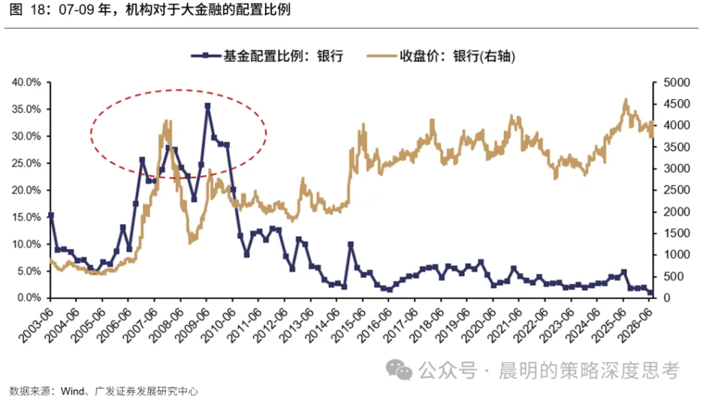 本文来源:广发策略刘晨明、郑恺、李如娟