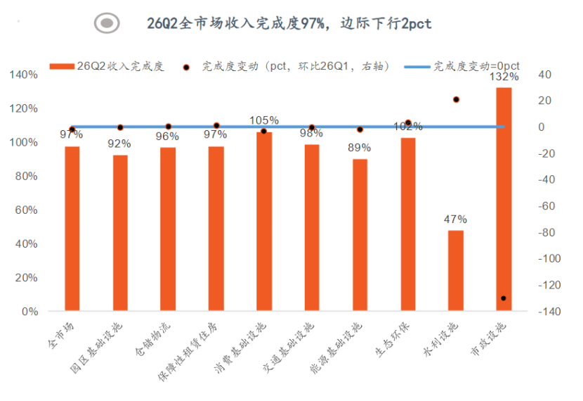 数据来源：平安证券
