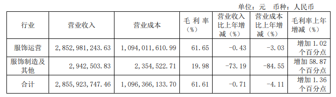 太平鸟2026