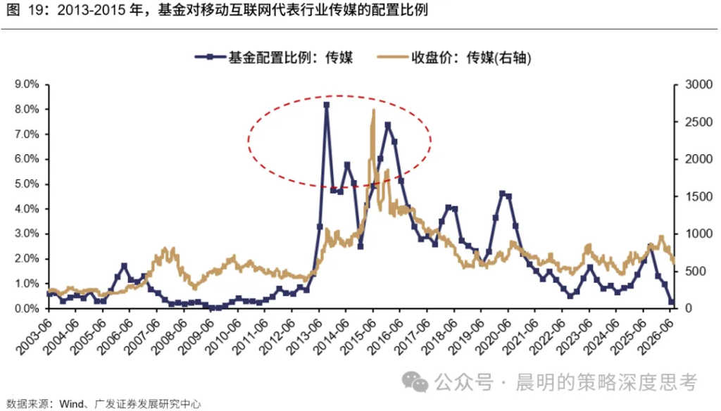 本文来源:广发策略刘晨明、郑恺、李如娟
