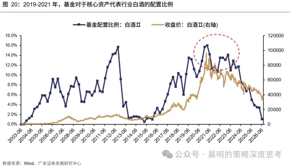 本文来源:广发策略刘晨明、郑恺、李如娟