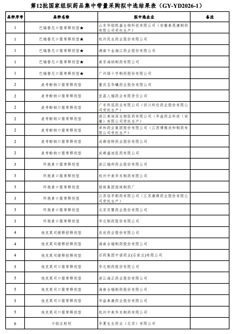 来源：Insight 数据库