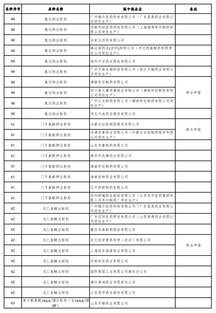 来源：Insight 数据库