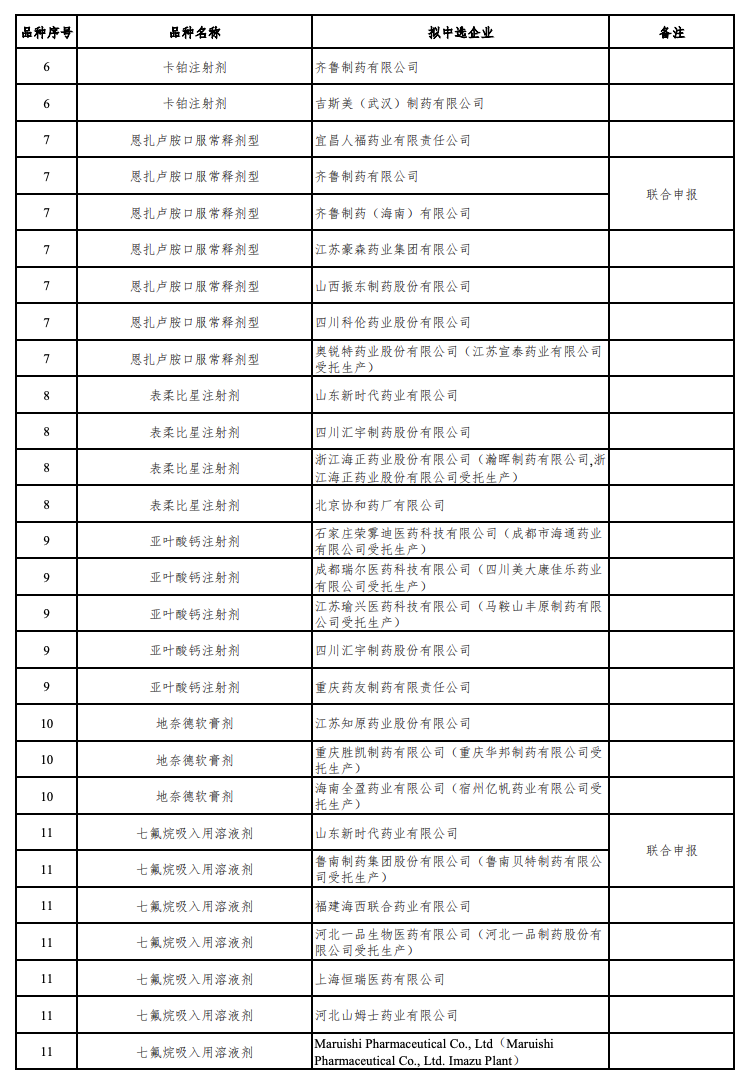 来源：Insight 数据库