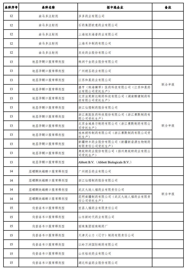 来源：Insight 数据库