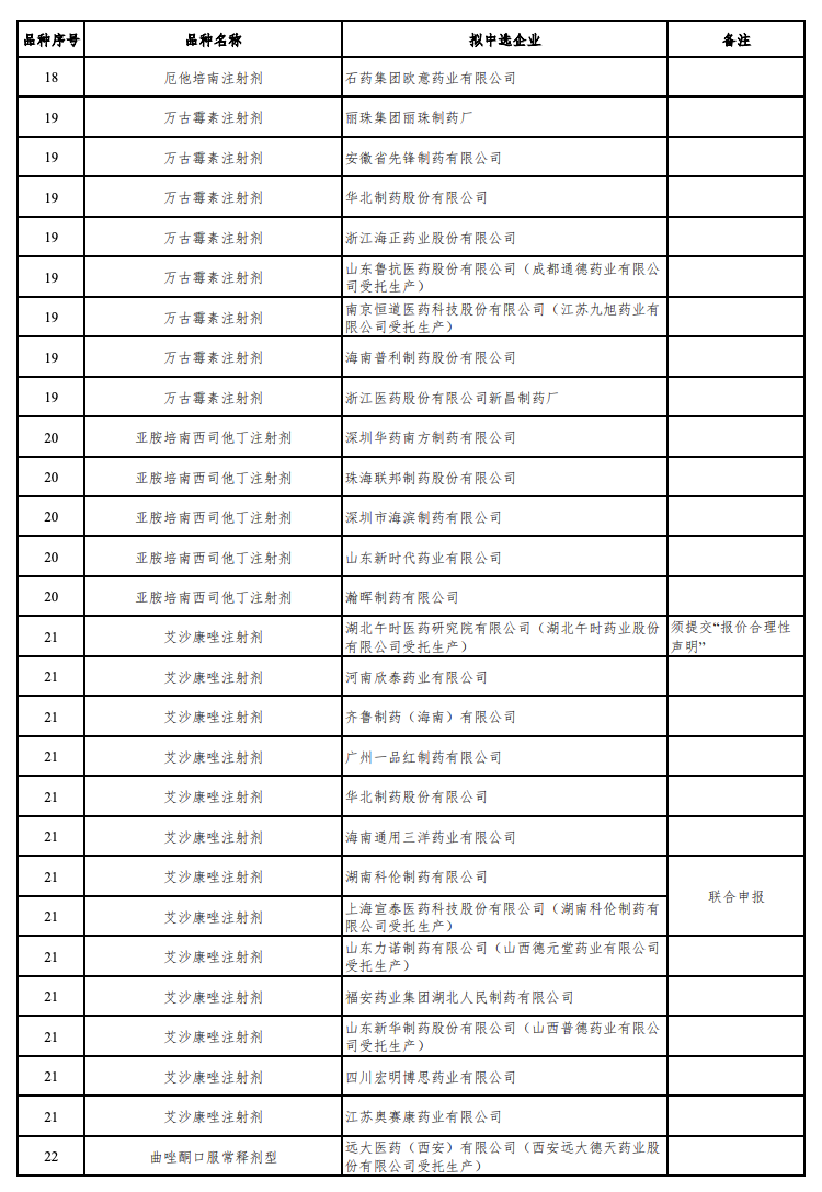 来源：Insight 数据库