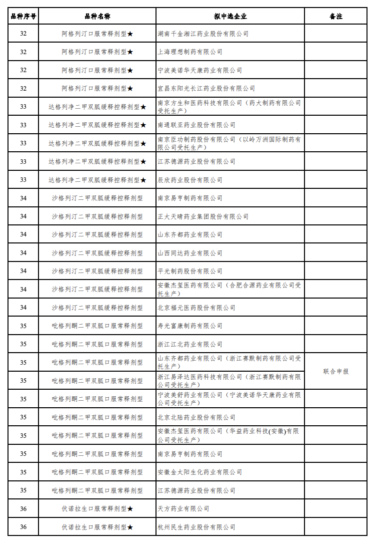 来源：Insight 数据库