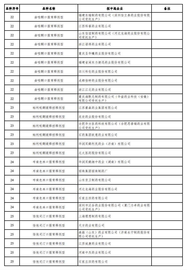 来源：Insight 数据库