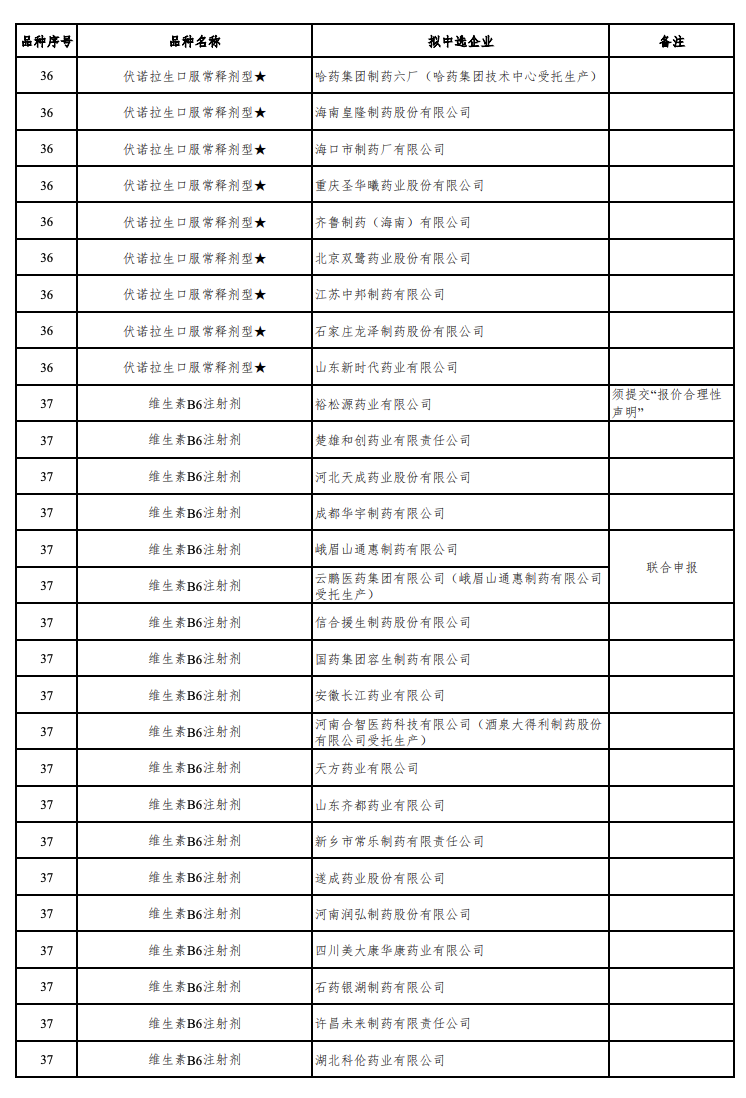 来源：Insight 数据库