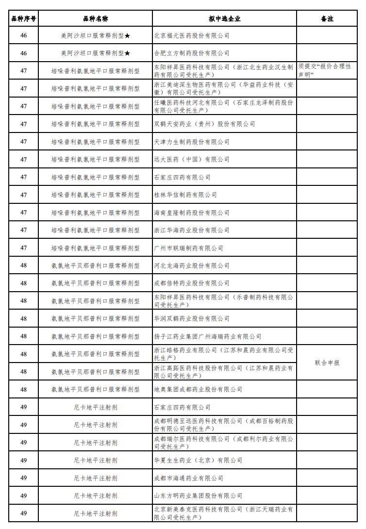 来源：Insight 数据库