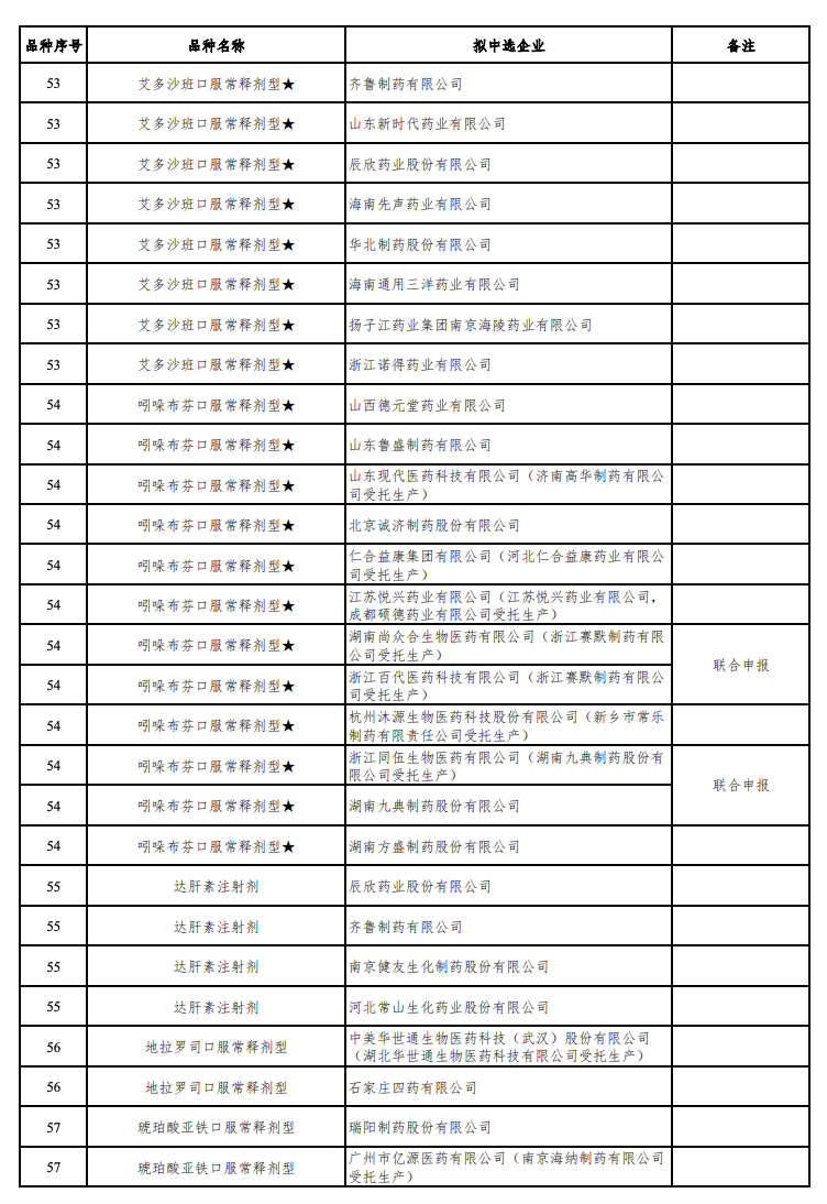 来源：Insight 数据库