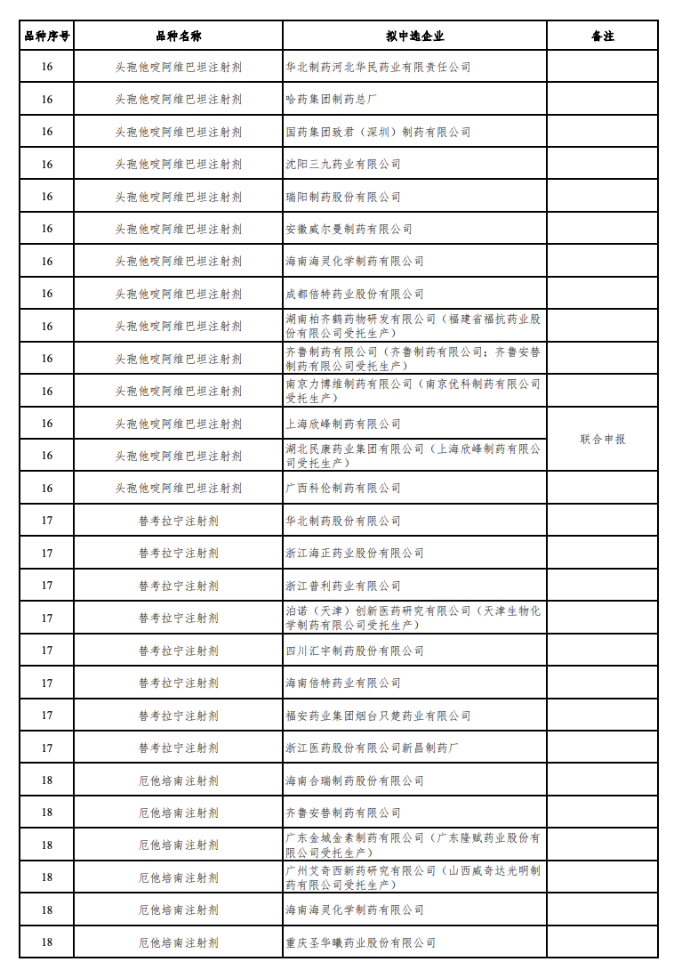 来源：Insight 数据库
