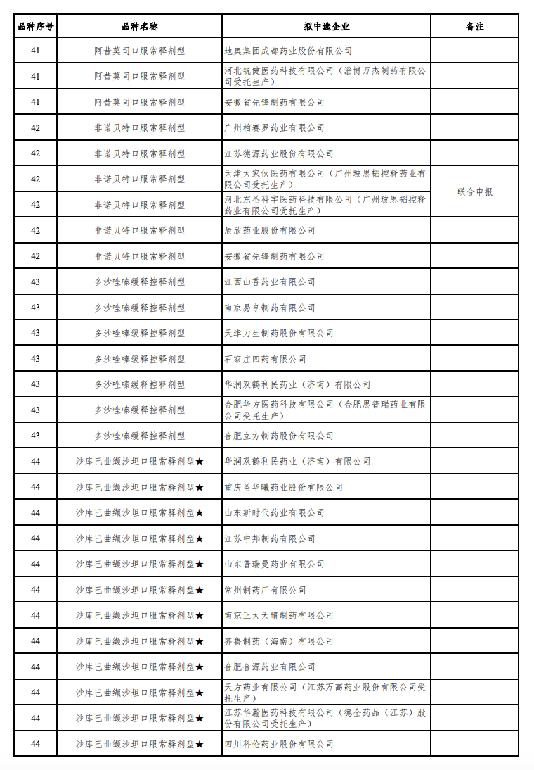 来源：Insight 数据库