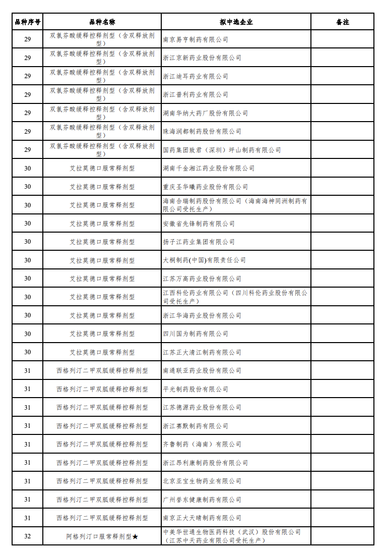 来源：Insight 数据库