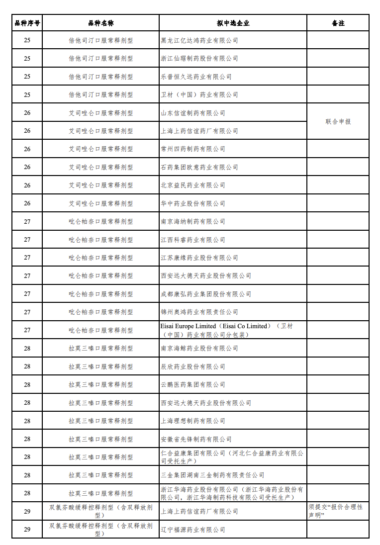 来源：Insight 数据库