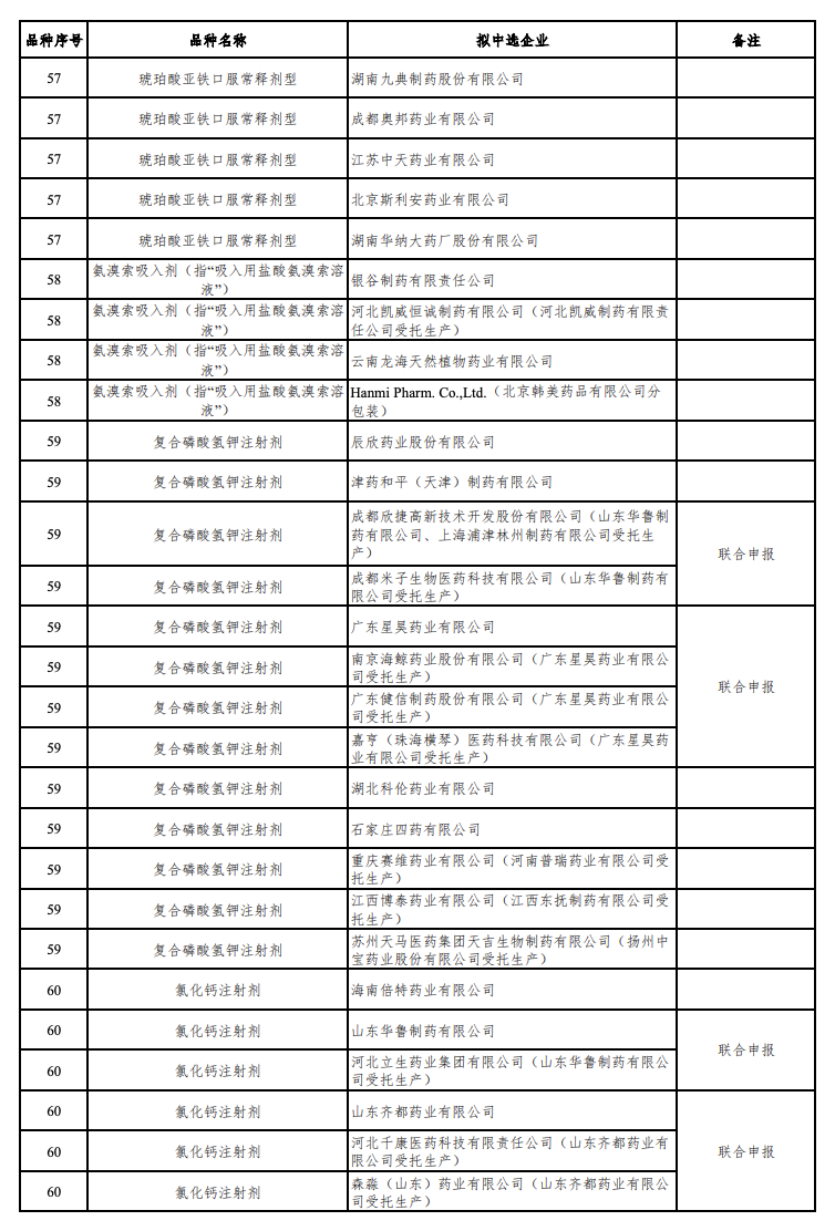 来源：Insight 数据库