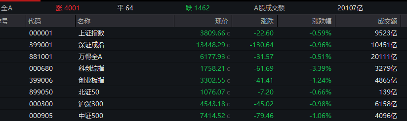 造纸板块午后飙升，600793涨停！