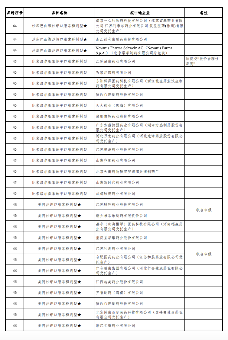 来源：Insight 数据库