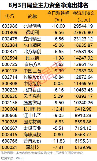 （文章来源：数据宝）