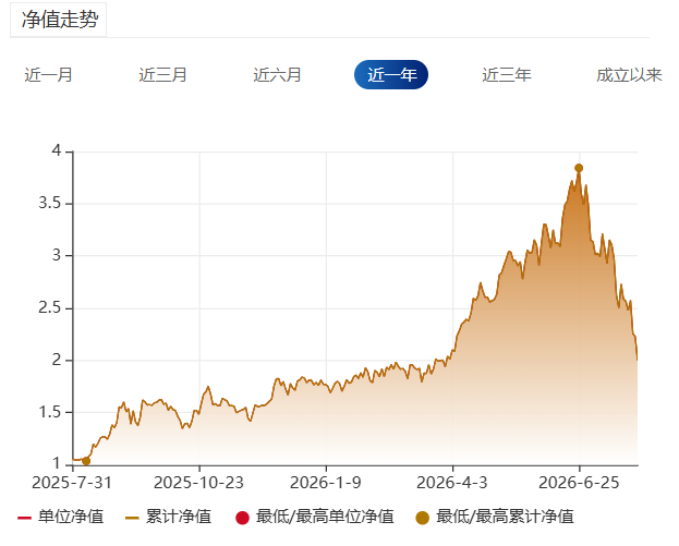 【看回撤】风控缺位：信达澳亚基金百亿产品1个月净值大跌45%