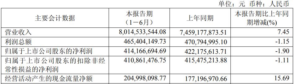 图片来源：新泉股份2026年半年度报告