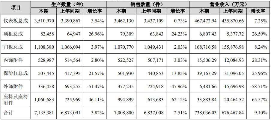 图片来源：新泉股份2026年半年度报告