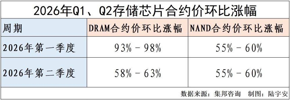 消费电子产品价格显著上涨　高价格局料将延续
