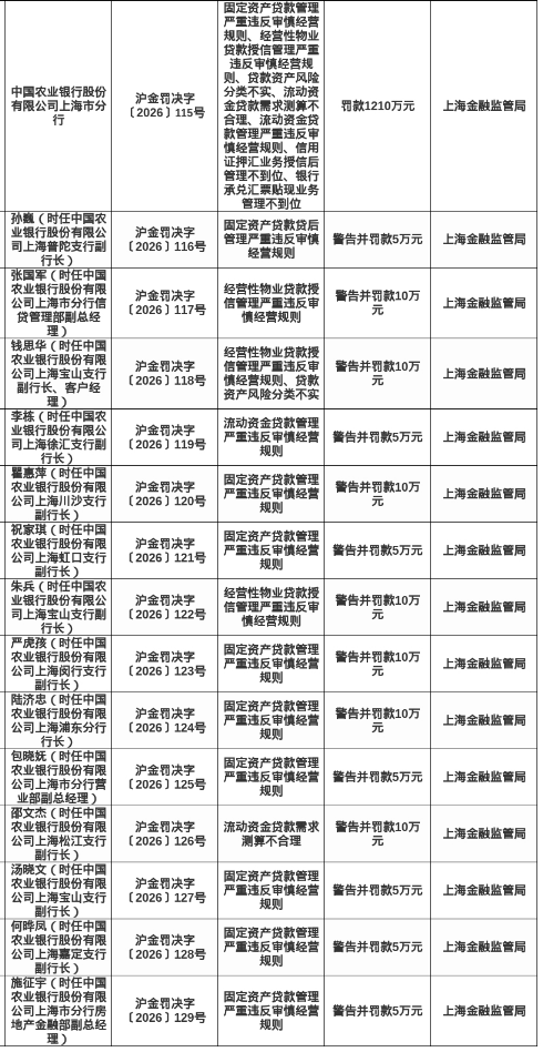 （文章来源：蓝鲸财经）