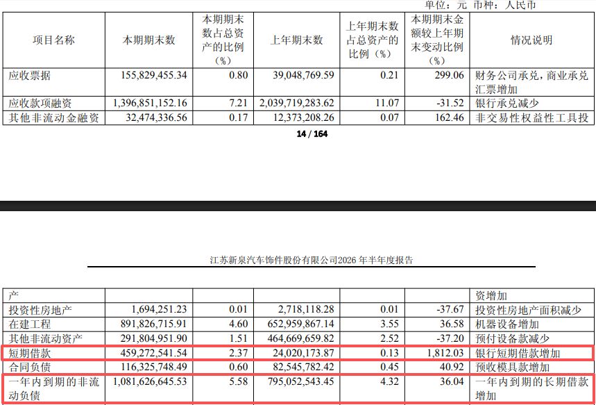图片来源：新泉股份2026年半年度报告
