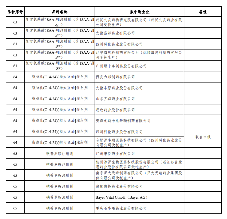 来源：Insight 数据库