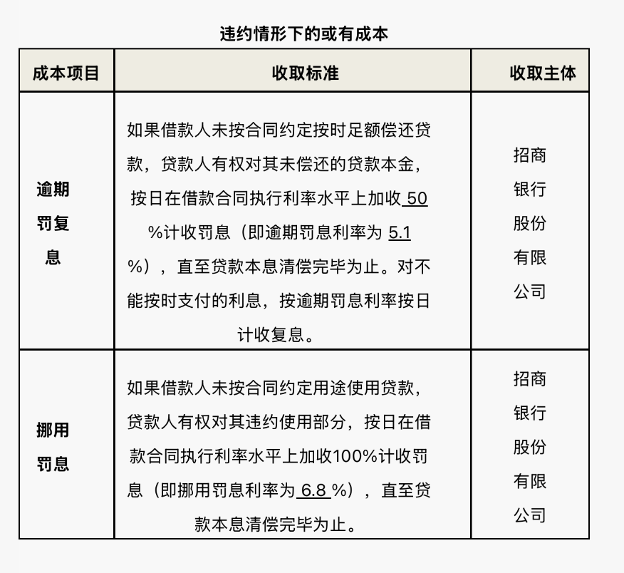 （图源：招商银行APP）