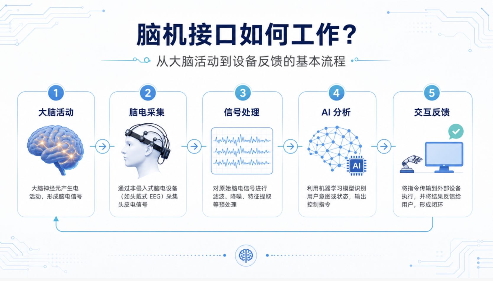 图片来源：瓦博科技