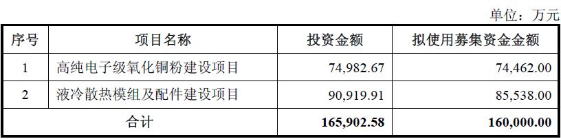 图片来源：江南新材公告