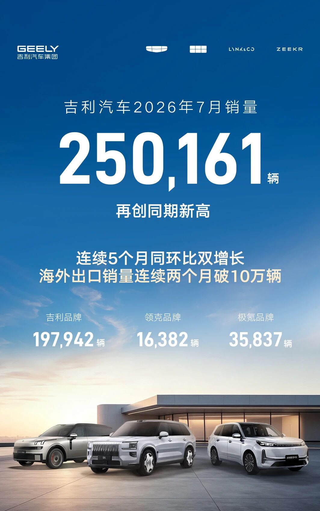图片来源：吉利汽车