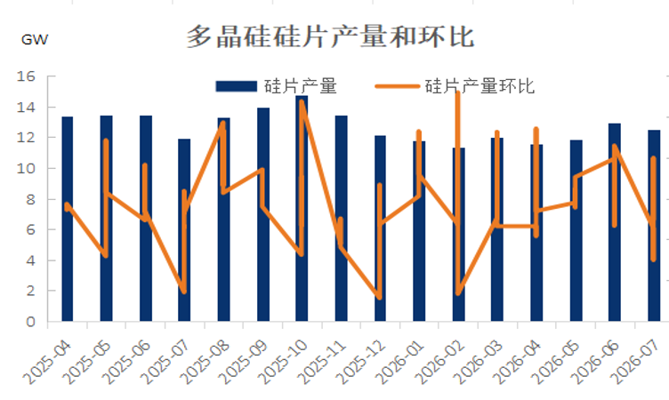 【事件分析】光伏产业链会议对多晶硅影响分析_新浪财经_新浪网