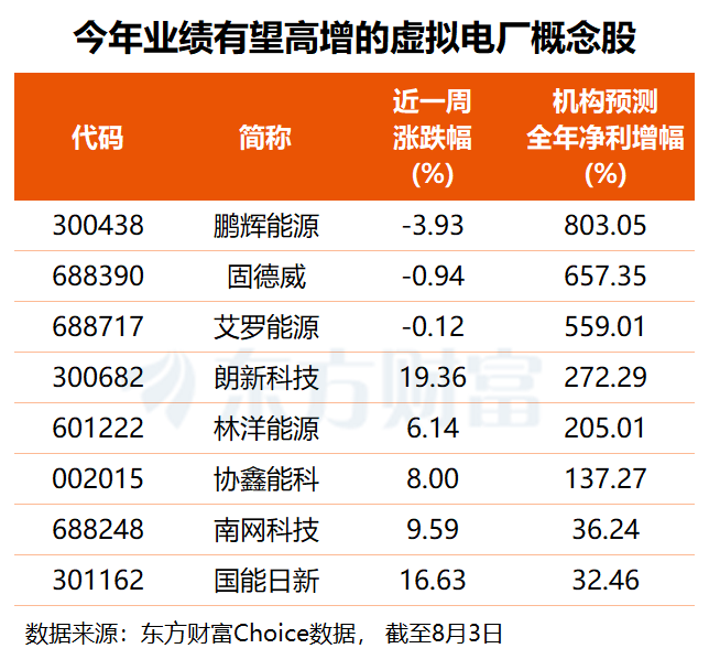 虚拟电厂迎重磅规划：2030年调节能力超5000万千瓦，产业链价值重估在即