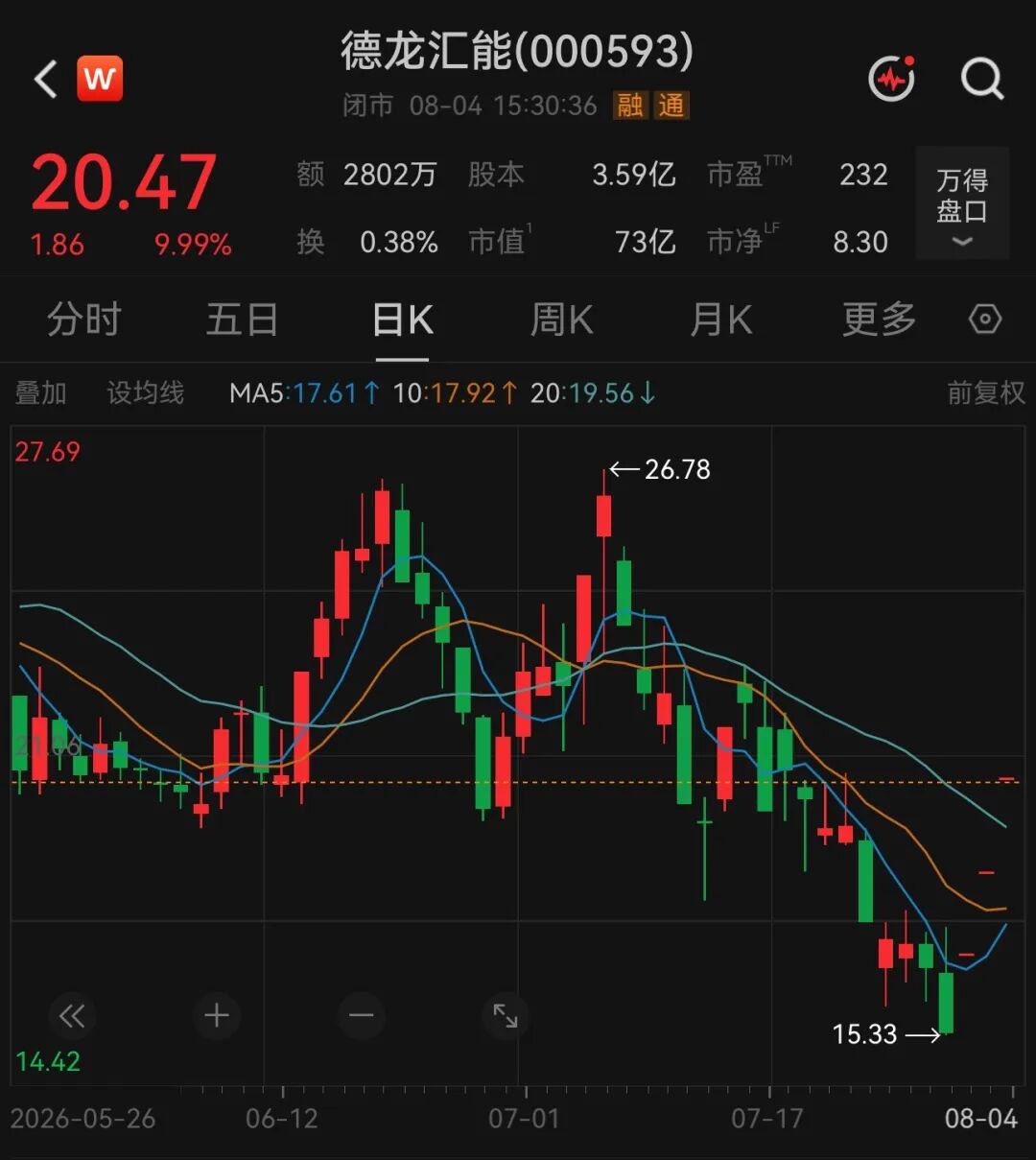来源：中国财富网