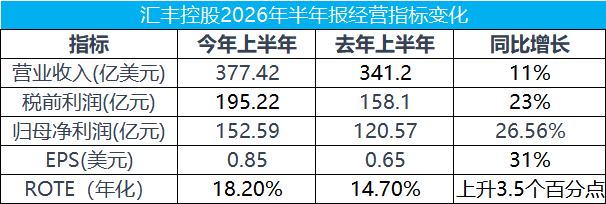 信息来源：Wind，21世纪经济报道